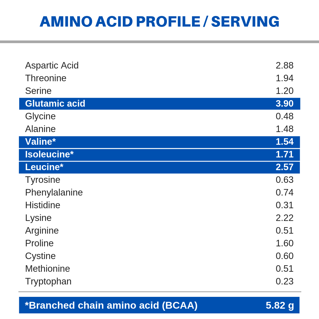 ACTIVE Pure Isolate 1lb
